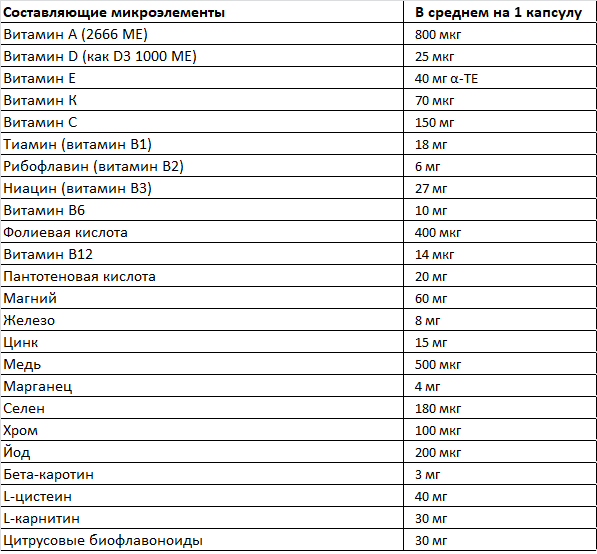 IMMUNACE ORIGINAL (ИММУНЭЙС ОРИГИНАЛ), 30 КАПСУЛ