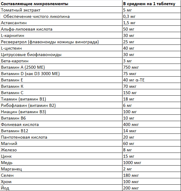 Состав Immunace Extra Protection