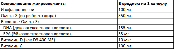 Капсула с Омега-3