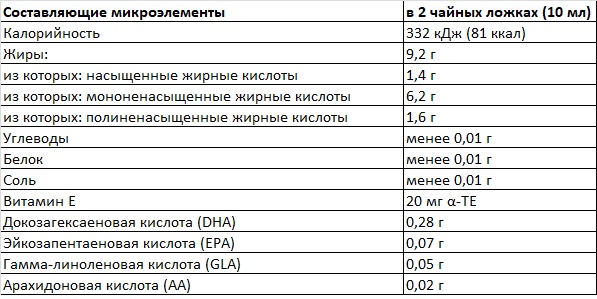 Состав Эфалекс сироп